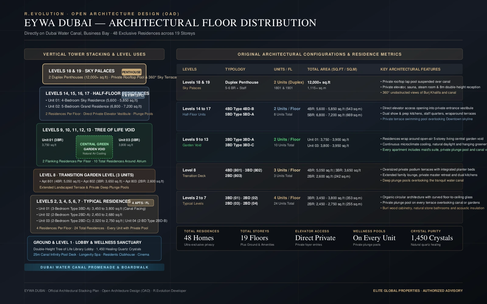 Architectural floor plate overview of EYWA levels 2 to 19